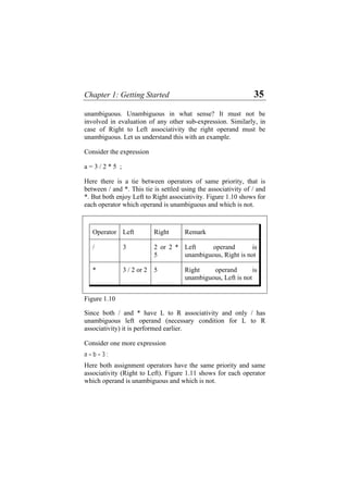 Chapter 1: Getting Started 35
unambiguous. Unambiguous in what sense? It must not be
involved in evaluation of any other sub-expression. Similarly, in
case of Right to Left associativity the right operand must be
unambiguous. Let us understand this with an example.
Consider the expression
a = 3 / 2 * 5 ;
Here there is a tie between operators of same priority, that is
between / and *. This tie is settled using the associativity of / and
*. But both enjoy Left to Right associativity. Figure 1.10 shows for
each operator which operand is unambiguous and which is not.
Operator Left Right Remark
/ 3 2 or 2 *
5
Left operand is
unambiguous, Right is not
* 3 / 2 or 2 5 Right operand is
unambiguous, Left is not
Figure 1.10
Since both / and * have L to R associativity and only / has
unambiguous left operand (necessary condition for L to R
associativity) it is performed earlier.
Consider one more expression
a = b = 3 ;
Here both assignment operators have the same priority and same
associativity (Right to Left). Figure 1.11 shows for each operator
which operand is unambiguous and which is not.
 