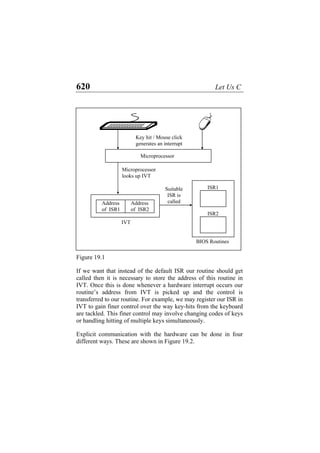 620 Let Us C
IVT
Suitable
ISR is
called
Microprocessor
looks up IVT
Address
of ISR2
Address
of ISR1
BIOS Routines
ISR2
ISR1
Key hit / Mouse click
generates an interrupt
Microprocessor
Figure 19.1
If we want that instead of the default ISR our routine should get
called then it is necessary to store the address of this routine in
IVT. Once this is done whenever a hardware interrupt occurs our
routine’s address from IVT is picked up and the control is
transferred to our routine. For example, we may register our ISR in
IVT to gain finer control over the way key-hits from the keyboard
are tackled. This finer control may involve changing codes of keys
or handling hitting of multiple keys simultaneously.
Explicit communication with the hardware can be done in four
different ways. These are shown in Figure 19.2.
 