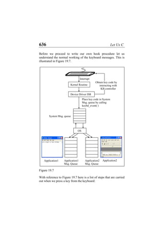 636 Let Us C
Before we proceed to write our own hook procedure let us
understand the normal working of the keyboard messages. This is
illustrated in Figure 19.7.
Application2
Application2
Msg. Queue
Application1
Msg. Queue
Application1
Place key code in System
Msg. queue by calling
keybd_event( )
OS
Obtain key code by
interacting with
KB controller
Interrupt
System Msg. queue
Kernel Routine
Device Driver ISR
Figure 19.7
With reference to Figure 19.7 here is a list of steps that are carried
out when we press a key from the keyboard:
 