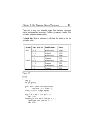 Chapter 2: The Decision Control Structure 71
There can be one more situation other than checking ranges or
yes/no problem where you might find logical operators useful. The
following program demonstrates it.
Example 2.6: Write a program to calculate the salary as per the
following table:
Gender Years of Service Qualifications Salary
Male >= 10 Post-Graduate 15000
>= 10 Graduate 10000
< 10 Post-Graduate 10000
< 10 Graduate 7000
Female >= 10 Post-Graduate 12000
>= 10 Graduate 9000
< 10 Post-Graduate 10000
< 10 Graduate 6000
Figure 2.6
main( )
{
char g ;
int yos, qual, sal ;
printf ( "Enter Gender, Years of Service and
Qualifications ( 0 = G, 1 = PG ):" ) ;
scanf ( "%c%d%d", &g, &yos, &qual ) ;
if ( g == 'm' && yos >= 10 && qual == 1 )
sal = 15000 ;
else if ( ( g == 'm' && yos >= 10 && qual == 0 ) ||
( g == 'm' && yos < 10 && qual == 1 ) )
sal = 10000 ;
 