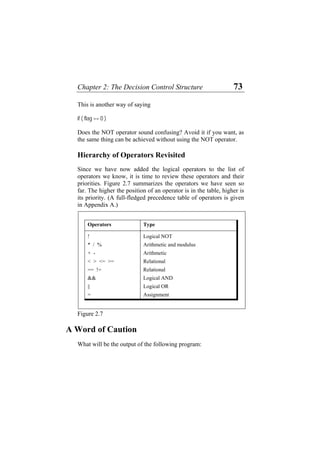 Chapter 2: The Decision Control Structure 73
This is another way of saying
if ( flag == 0 )
Does the NOT operator sound confusing? Avoid it if you want, as
the same thing can be achieved without using the NOT operator.
Hierarchy of Operators Revisited
Since we have now added the logical operators to the list of
operators we know, it is time to review these operators and their
priorities. Figure 2.7 summarizes the operators we have seen so
far. The higher the position of an operator is in the table, higher is
its priority. (A full-fledged precedence table of operators is given
in Appendix A.)
Operators Type
! Logical NOT
* / % Arithmetic and modulus
+ - Arithmetic
< > <= >= Relational
== != Relational
&& Logical AND
|| Logical OR
= Assignment
Figure 2.7
A Word of Caution
What will be the output of the following program:
 