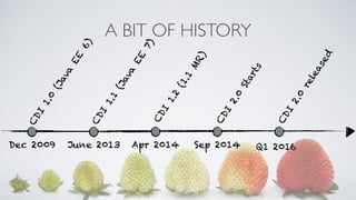A BIT OF HISTORY 
CDI 1.0 (Java EE 6) 
CDI 1.1 (Java EE 7) 
CDI 1.2 (1.1 MR) 
CDI 2.0 Starts 
Dec 2009 June 2013 Apr 2014 Sep 2014 
CDI 2.0 released 
Q1 2016 
 