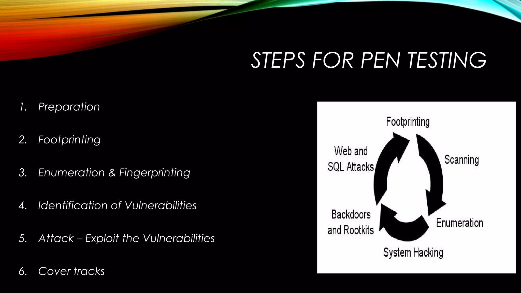 STEPS FOR PEN TESTING
1. Preparation
2. Footprinting
3. Enumeration & Fingerprinting
4. Identification of Vulnerabilities
5. Attack – Exploit the Vulnerabilities
6. Cover tracks
 