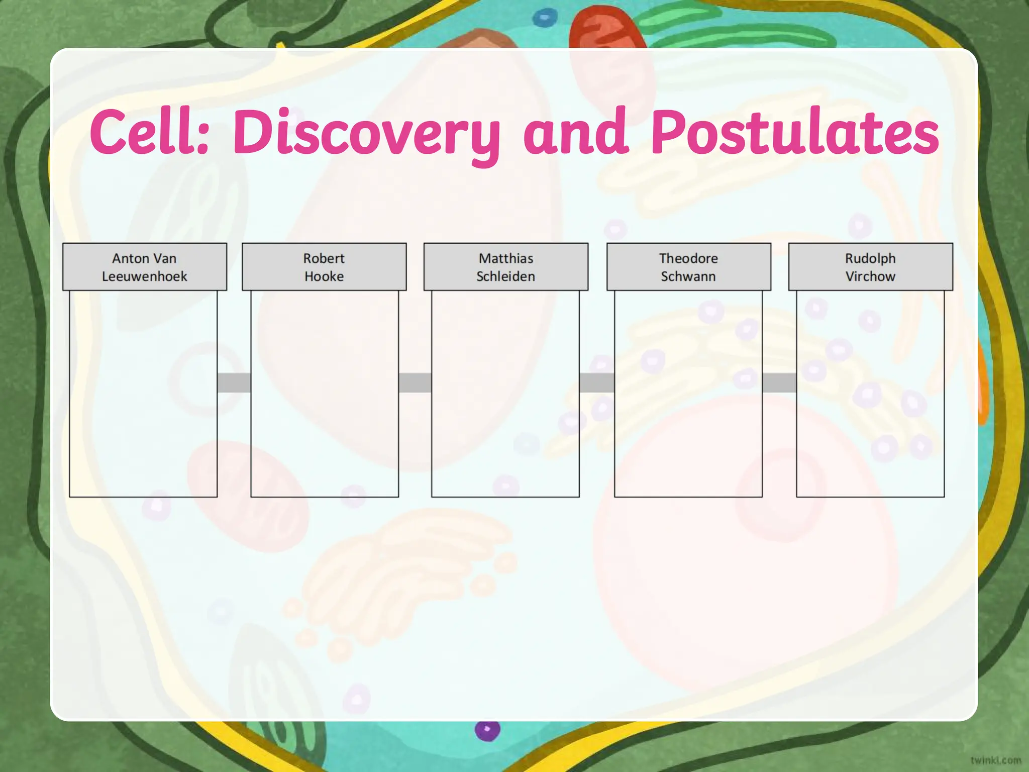 Cell: Discovery and Postulates
 