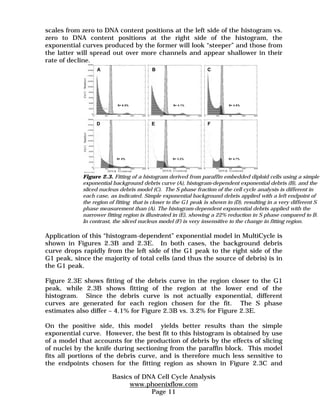 scales from zero to DNA content positions at the left side of the histogram vs. 
zero to DNA content positions at the right side of the histogram, the 
exponential curves produced by the former will look “steeper” and those from 
the latter will spread out over more channels and appear shallower in their 
rate of decline. 
A B C 
D E F 
Application of this “histogram-dependent” exponential model in MultiCycle is 
shown in Figures 2.3B and 2.3E. In both cases, the background debris 
curve drops rapidly from the left side of the G1 peak to the right side of the 
G1 peak, since the majority of total cells (and thus the source of debris) is in 
the G1 peak. 
Figure 2.3E shows fitting of the debris curve in the region closer to the G1 
peak, while 2.3B shows fitting of the region at the lower end of the 
histogram. Since the debris curve is not actually exponential, different 
curves are generated for each region chosen for the fit. The S phase 
estimates also differ – 4.1% for Figure 2.3B vs. 3.2% for Figure 2.3E. 
On the positive side, this model yields better results than the simple 
exponential curve. However, the best fit to this histogram is obtained by use 
of a model that accounts for the production of debris by the effects of slicing 
of nuclei by the knife during sectioning from the paraffin block. This model 
fits all portions of the debris curve, and is therefore much less sensitive to 
the endpoints chosen for the fitting region as shown in Figure 2.3C and 
Basics of DNA Cell Cycle Analysis 
www.phoenixflow.com 
Page 11 
S= 6.5% 
S= 0% 
S= 4.1% S= 4.6% 
S= 3.2% S= 4.7% 
Figure 2.3. Fitting of a histogram derived from paraffin embedded diploid cells using a simple 
exponential background debris curve (A), histogram-dependent exponential debris (B), and the 
sliced nucleus debris model (C). The S phase fraction of the cell cycle analysis is different in 
each case, as indicated. Simple exponential background debris applied with a left endpoint of 
the region of fitting that is closer to the G1 peak is shown in (D), resulting in a very different S 
phase measurement than (A). The histogram-dependent exponential debris applied with the 
narrower fitting region is illustrated in (E), showing a 22% reduction in S phase compared to B. 
In contrast, the sliced nucleus model (F) is very insensitive to the change in fitting region. 
 