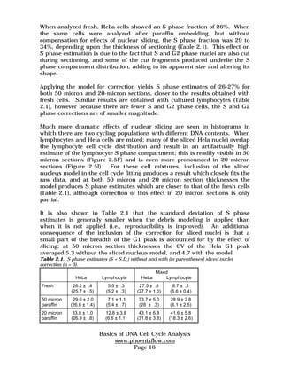 When analyzed fresh, HeLa cells showed an S phase fraction of 26%. When 
the same cells were analyzed after paraffin embedding, but without 
compensation for effects of nuclear slicing, the S phase fraction was 29 to 
34%, depending upon the thickness of sectioning (Table 2.1). This effect on 
S phase estimation is due to the fact that S and G2 phase nuclei are also cut 
during sectioning, and some of the cut fragments produced underlie the S 
phase compartment distribution, adding to its apparent size and altering its 
shape. 
Applying the model for correction yields S phase estimates of 26-27% for 
both 50 micron and 20-micron sections, closer to the results obtained with 
fresh cells. Similar results are obtained with cultured lymphocytes (Table 
2.1), however because there are fewer S and G2 phase cells, the S and G2 
phase corrections are of smaller magnitude. 
Much more dramatic effects of nuclear slicing are seen in histograms in 
which there are two cycling populations with different DNA contents. When 
lymphocytes and Hela cells are mixed; many of the sliced Hela nuclei overlap 
the lymphocyte cell cycle distribution and result in an artifactually high 
estimate of the lymphocyte S phase compartment; this is readily visible in 50 
micron sections (Figure 2.5F) and is even more pronounced in 20 micron 
sections (Figure 2.5I). For these cell mixtures, inclusion of the sliced 
nucleus model in the cell cycle fitting produces a result which closely fits the 
raw data, and at both 50 micron and 20 micron section thicknesses the 
model produces S phase estimates which are closer to that of the fresh cells 
(Table 2.1), although correction of this effect in 20 micron sections is only 
partial. 
It is also shown in Table 2.1 that the standard deviation of S phase 
estimates is generally smaller when the debris modeling is applied than 
when it is not applied (i.e., reproducibility is improved). An additional 
consequence of the inclusion of the correction for sliced nuclei is that a 
small part of the breadth of the G1 peak is accounted for by the effect of 
slicing; at 50 micron section thicknesses the CV of the Hela G1 peak 
averaged 5.3 without the sliced nucleus model, and 4.7 with the model. 
Table 2.1. S phase estimates (S + S.D.) without and with (in parentheses) sliced nuclei 
correction (n = 3). 
Basics of DNA Cell Cycle Analysis 
www.phoenixflow.com 
Page 16 
HeLa Lymphocyte 
Mixed 
HeLa Lymphocyte 
Fresh 26.2 ± .4 
(25.7 ± .5) 
5.5 ± .3 
(5.2 ± .3) 
27.5 ± .8 
(27.7 ± 1.0) 
8.7 ± .1 
(5.6 ± 0.4) 
50 micron 
paraffin 
29.6 ± 2.0 
(26.6 ± 1.4) 
7.1 ± 1.1 
(5.4 ± .7) 
33.7 ± 5.0 
(28 ± .3) 
28.9 ± 2.8 
(6.1 ± 2.5) 
20 micron 
paraffin 
33.8 ± 1.0 
(26.9 ± .8) 
12.8 ± 3.8 
(6.6 ± 1.1) 
43.1 ± 6.8 
(31.8 ± 3.8) 
41.6 ± 5.8 
(18.3 ± 2.6) 
 