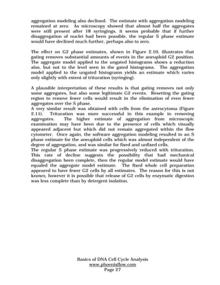 aggregation modeling also declined. The estimate with aggregation modeling 
remained at zero. As microscopy showed that almost half the aggregates 
were still present after 18 syringings, it seems probable that if further 
disaggregation of nuclei had been possible, the regular S phase estimate 
would have declined much further, perhaps also to zero. 
The effect on G2 phase estimates, shown in Figure 2.10, illustrates that 
gating removes substantial amounts of events in the aneuploid G2 position. 
The aggregate model applied to the ungated histograms shows a reduction 
also, but not to the level seen in the gated histograms. The aggregation 
model applied to the ungated histograms yields an estimate which varies 
only slightly with extent of trituration (syringing). 
A plausible interpretation of these results is that gating removes not only 
some aggregates, but also some legitimate G2 events. Resetting the gating 
region to remove fewer cells would result in the elimination of even fewer 
aggregates over the S phase. 
A very similar result was obtained with cells from the astrocytoma (Figure 
2.11). Trituration was more successful in this example in removing 
aggregates. The higher estimate of aggregation from microscopic 
examination may have been due to the presence of cells which visually 
appeared adjacent but which did not remain aggregated within the flow 
cytometer. Once again, the software aggregation modeling resulted in an S 
phase estimate for the aneuploid cells which was almost independent of the 
degree of aggregation, and was similar for fixed and unfixed cells. 
The regular S phase estimate was progressively reduced with trituration. 
This rate of decline suggests the possibility that had mechanical 
disaggregation been complete, then the regular model estimate would have 
equaled the aggregate model estimate. The fixed whole cell preparation 
appeared to have fewer G2 cells by all estimates. The reason for this is not 
known, however it is possible that release of G2 cells by enzymatic digestion 
was less complete than by detergent isolation. 
Basics of DNA Cell Cycle Analysis 
www.phoenixflow.com 
Page 27 
 