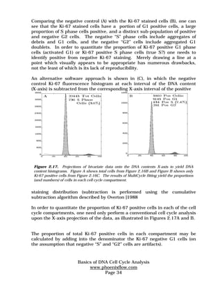 Comparing the negative control (A) with the Ki-67 stained cells (B), one can 
see that the Ki-67 stained cells have a portion of G1 positive cells, a large 
proportion of S phase cells positive, and a distinct sub-population of positive 
and negative G2 cells. The negative “S” phase cells include aggregates of 
debris and G1 cells, and the negative “G2” cells include aggregated G1 
doublets. In order to quantitate the proportion of Ki-67 positive G1 phase 
cells (activated G1) or Ki-67 positive S phase cells (true S?) one needs to 
identify positive from negative Ki-67 staining. Merely drawing a line at a 
point which visually appears to be appropriate has numerous drawbacks, 
not the least of which is its lack of reproducibility. 
An alternative software approach is shown in (C), in which the negative 
control Ki-67 fluorescence histogram at each interval of the DNA content 
(X-axis) is subtracted from the corresponding X-axis interval of the positive 
Figure 2.17. Projections of bivariate data onto the DNA contents X-axis to yield DNA 
content histograms. Figure A shows total cells from Figure 2.16B and Figure B shows only 
Ki-67 positive cells from Figure 2.16C. The results of MultiCycle fitting yield the proportions 
(and numbers) of cells in each cell cycle compartment. 
staining distribution (subtraction is performed using the cumulative 
subtraction algorithm described by Overton [1988 
In order to quantitate the proportion of Ki-67 positive cells in each of the cell 
cycle compartments, one need only perform a conventional cell cycle analysis 
upon the X-axis projection of the data, as illustrated in Figures 2.17A and B. 
The proportion of total Ki-67 positive cells in each compartment may be 
calculated by adding into the denominator the Ki-67 negative G1 cells (on 
the assumption that negative “S” and “G2” cells are artifacts). 
Basics of DNA Cell Cycle Analysis 
www.phoenixflow.com 
Page 34 
