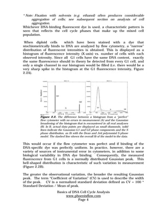 * Note: Fixation with solvents (e.g. ethanol) often produces considerable 
aggregation of cells; see subsequent section on analysis of cell 
aggregation. 
Whichever DNA-binding fluorescent dye is used, a characteristic pattern is 
seen that reflects the cell cycle phases that make up the mixed cell 
population. 
When diploid cells which have been stained with a dye that 
stochiometrically binds to DNA are analyzed by flow cytometry, a “narrow” 
distribution of fluorescent intensities is obtained. This is displayed as a 
histogram of fluorescence intensity (X-axis) vs. number of cells with each 
observed intensity. Since all G1 cells have the same DNA content, exactly 
the same fluorescence should in theory be detected from every G1 cell, and 
only a single channel in our histogram would be filled (i.e. there would be a 
very sharp spike in the histogram at the G1 fluorescence intensity, Figure 
2.2A). 
Figure 2.2. The difference between a histogram from a “perfect” 
flow cytometer with no errors in measurement (A) and the Gaussian 
broadening of the histogram that is encountered in all real analyses 
(B). In B, actual data points are displayed as small diamonds, solid 
lines indicate the Gaussian G1 and G2 phase components and the S 
phase distribution, as fit with the Dean and Jett polynomial S phase 
model. The dashed line shows the overall fit of the model to the data. 
This would occur if the flow cytometer was perfect and if binding of the 
DNA-specific dye was perfectly uniform. In practice, however, there are a 
variety of sources of instrumental error in cytometers, in addition to some 
biological variability in DNA dye binding. Consequently, the measured 
fluorescence from G1 cells is a normally distributed Gaussian peak. This 
bell-shaped distribution is characteristic of such variation in measurement 
(Figure 2.2B). 
The greater the observational variation, the broader the resulting Gaussian 
peak. The term “Coefficient of Variation” (CV) is used to describe the width 
of the peak. CV is a normalized standard deviation defined as CV = 100 * 
Standard Deviation / Mean of peak. 
Basics of DNA Cell Cycle Analysis 
www.phoenixflow.com 
Page 4 
 