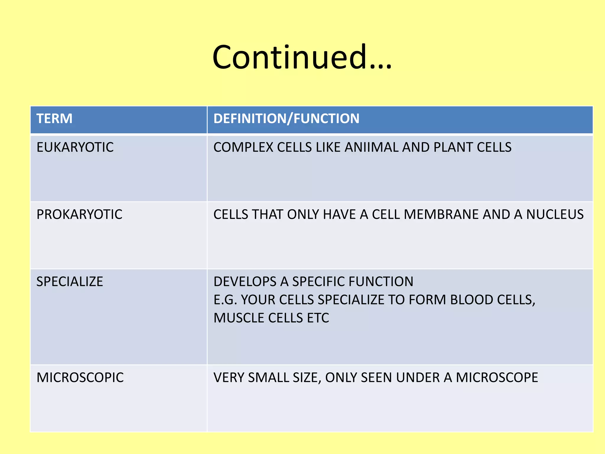 Introduction to Cells! | PPTX | Biological Sciences | Science