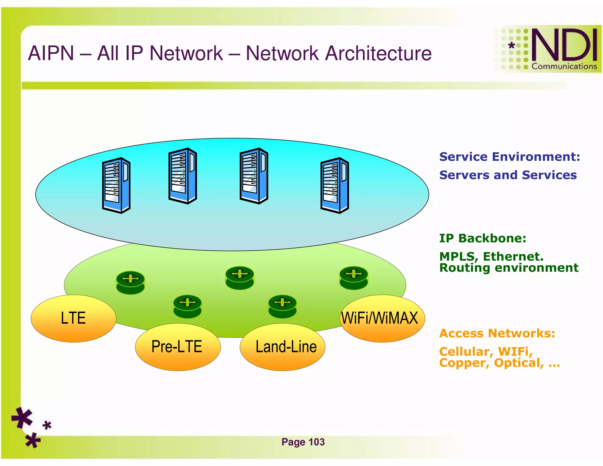 Page 103
AIPN – All IP Network – Network Architecture
Service Environment:
Servers and Services
IP Backbone:
MPLS, Ethernet.
Routing environment
Access Networks:
Cellular, WIFi,
Copper, Optical, …
LTE
Pre-LTE Land-Line
WiFi/WiMAX
 