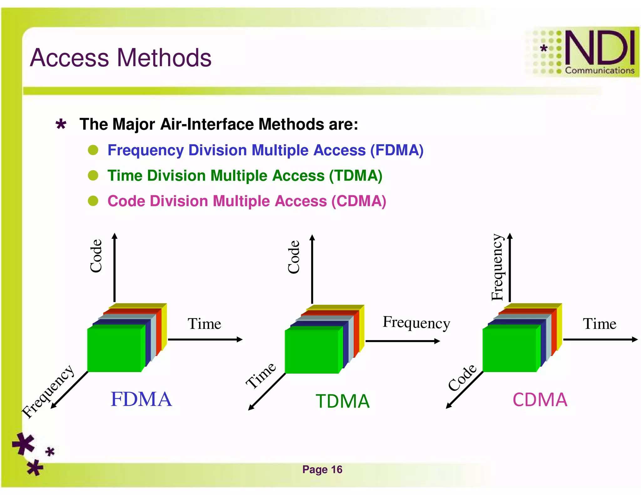 Page 16
Access Methods
The Major Air-Interface Methods are:
Frequency Division Multiple Access (FDMA)
Time Division Multiple Access (TDMA)
Code Division Multiple Access (CDMA)
Frequency
Time
Code
FDMA
Frequency
Tim
e
Code
TDMA
Frequency
Time
Code
CDMA
 