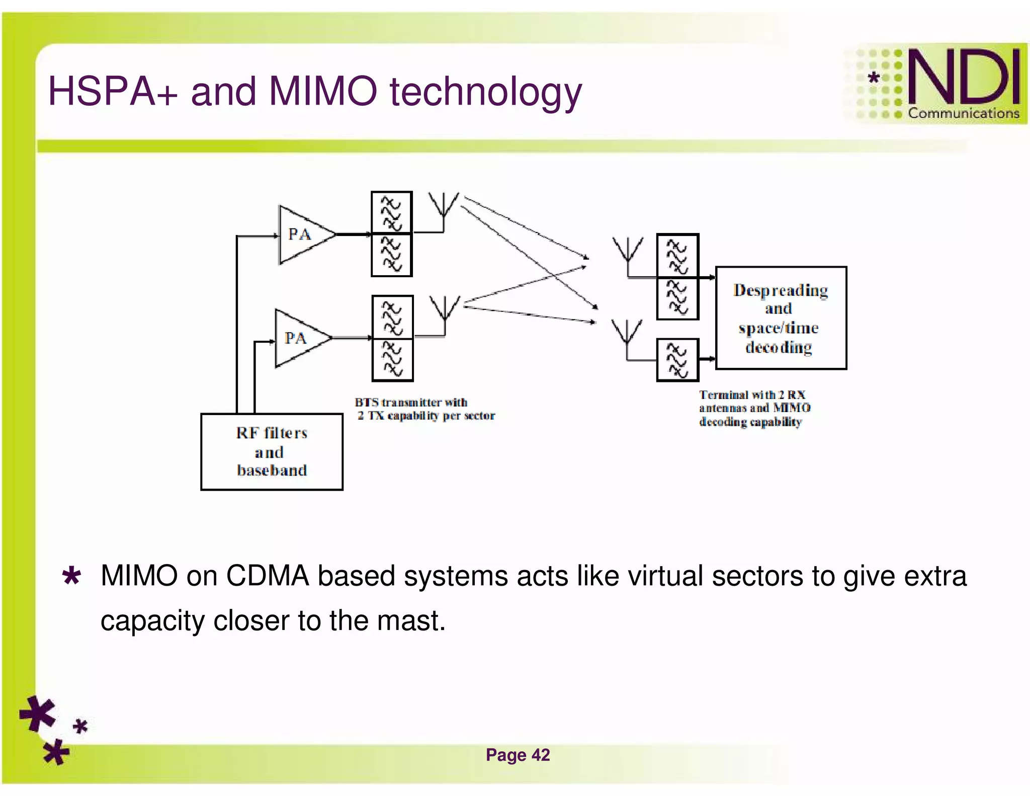 Page 42
HSPA+ and MIMO technology
MIMO on CDMA based systems acts like virtual sectors to give extra
capacity closer to the mast.
 