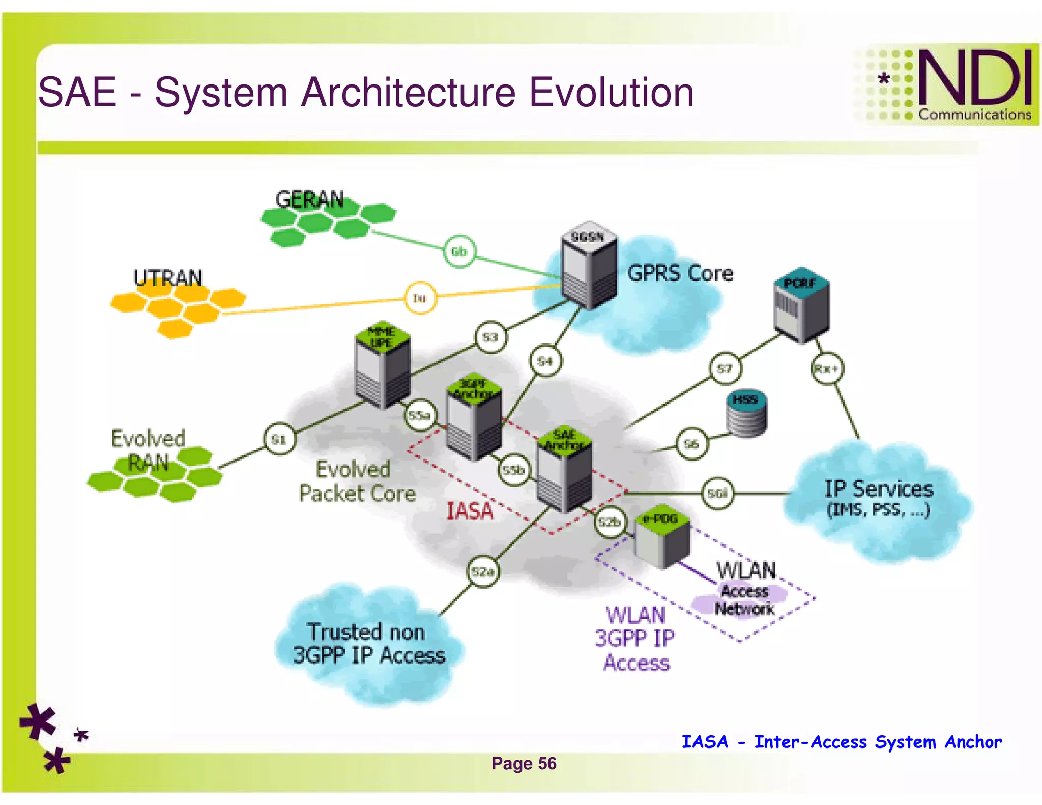Page 56
SAE - System Architecture Evolution
IASA - Inter-Access System Anchor
 