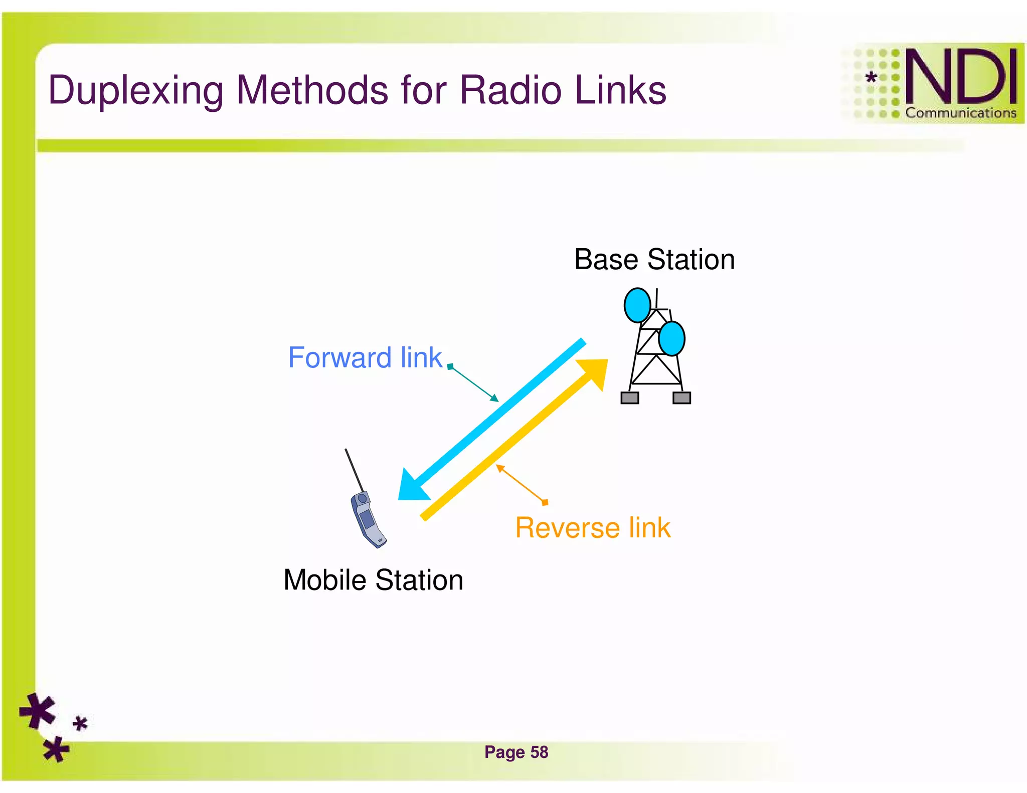 Page 58
Duplexing Methods for Radio Links
Mobile Station
Base Station
Forward link
Reverse link
 