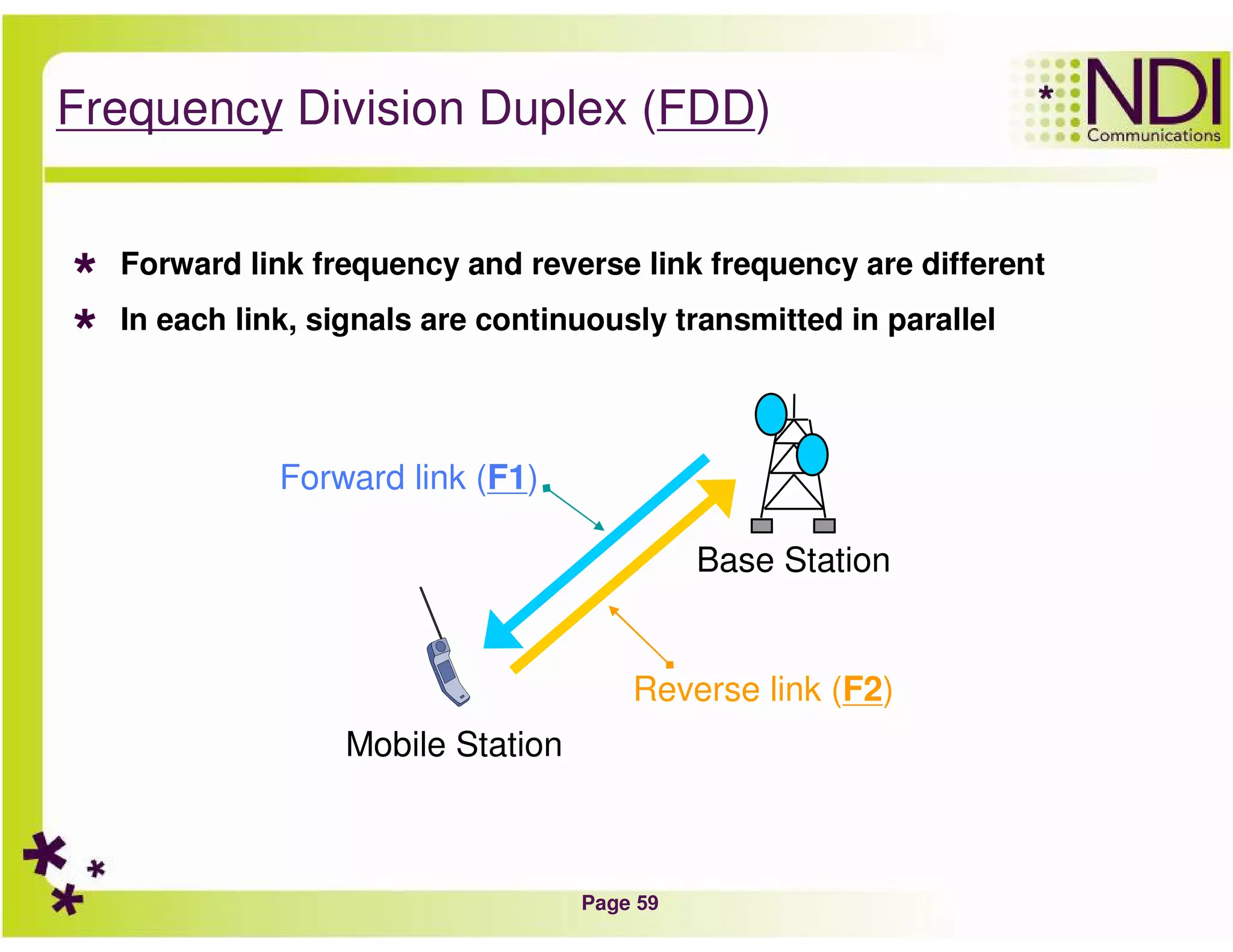 Page 59
)FDDDivision Duplex (Frequency
Forward link frequency and reverse link frequency are different
In each link, signals are continuously transmitted in parallel
Mobile Station
Base Station
Forward link (F1)
Reverse link (F2)
 