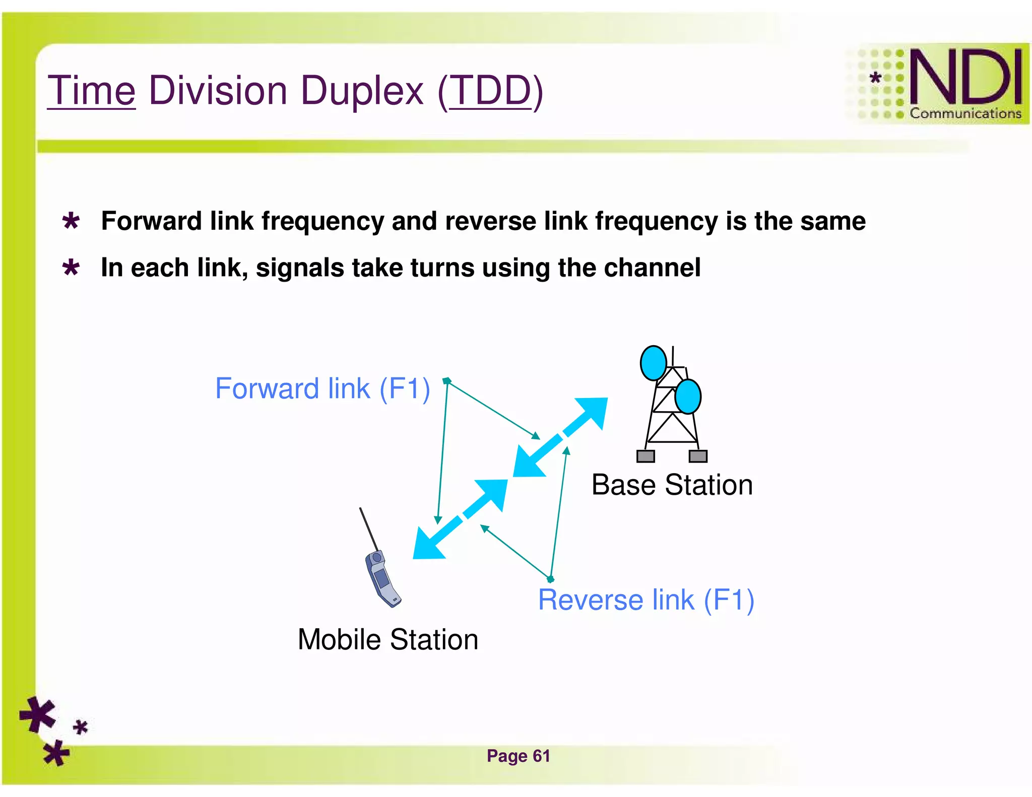 Page 61
)TDDDivision Duplex (Time
Forward link frequency and reverse link frequency is the same
In each link, signals take turns using the channel
Mobile Station
Base Station
Forward link (F1)
Reverse link (F1)
 