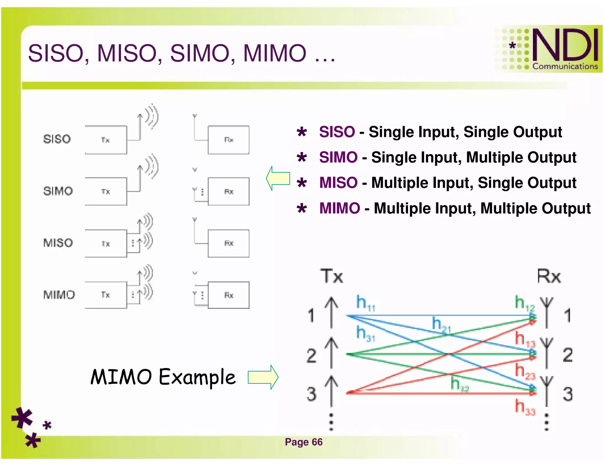 Page 66
SISO, MISO, SIMO, MIMO …
SISO - Single Input, Single Output
SIMO - Single Input, Multiple Output
MISO - Multiple Input, Single Output
MIMO - Multiple Input, Multiple Output
MIMO Example
 