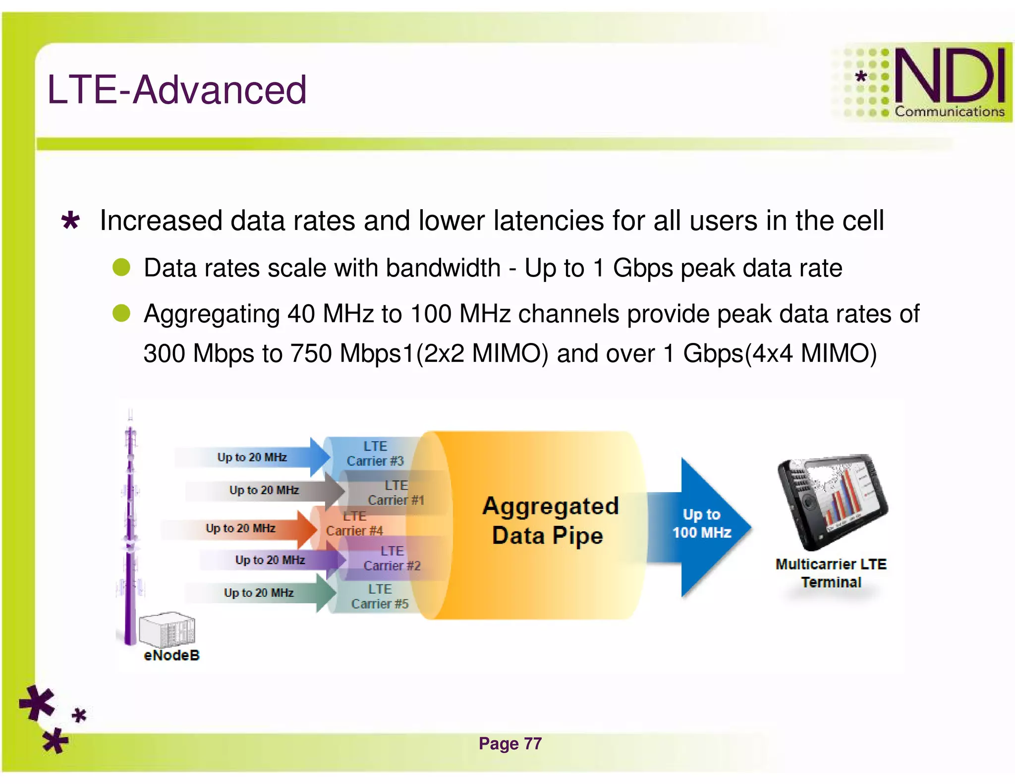 Page 77
LTE-Advanced
Increased data rates and lower latencies for all users in the cell
Data rates scale with bandwidth - Up to 1 Gbps peak data rate
Aggregating 40 MHz to 100 MHz channels provide peak data rates of
300 Mbps to 750 Mbps1(2x2 MIMO) and over 1 Gbps(4x4 MIMO)
 