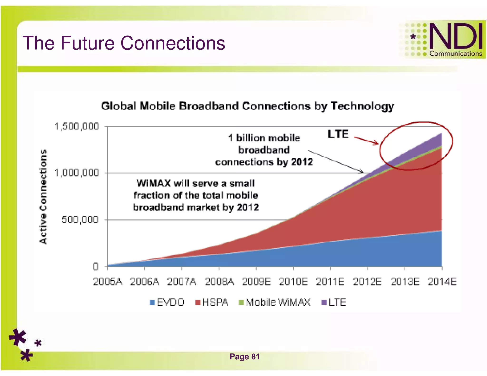 Page 81
The Future Connections
 