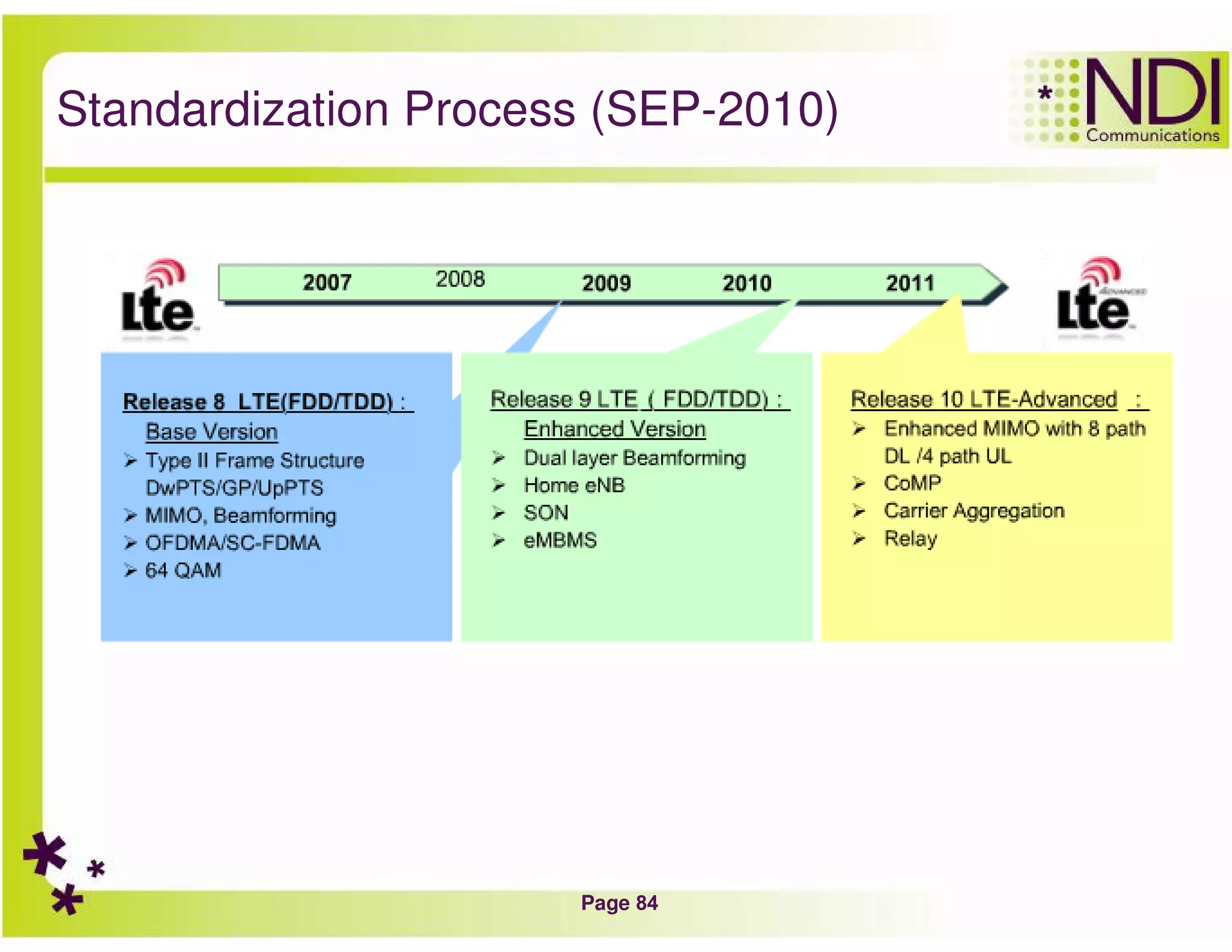 Page 84
Standardization Process (SEP-2010)
 