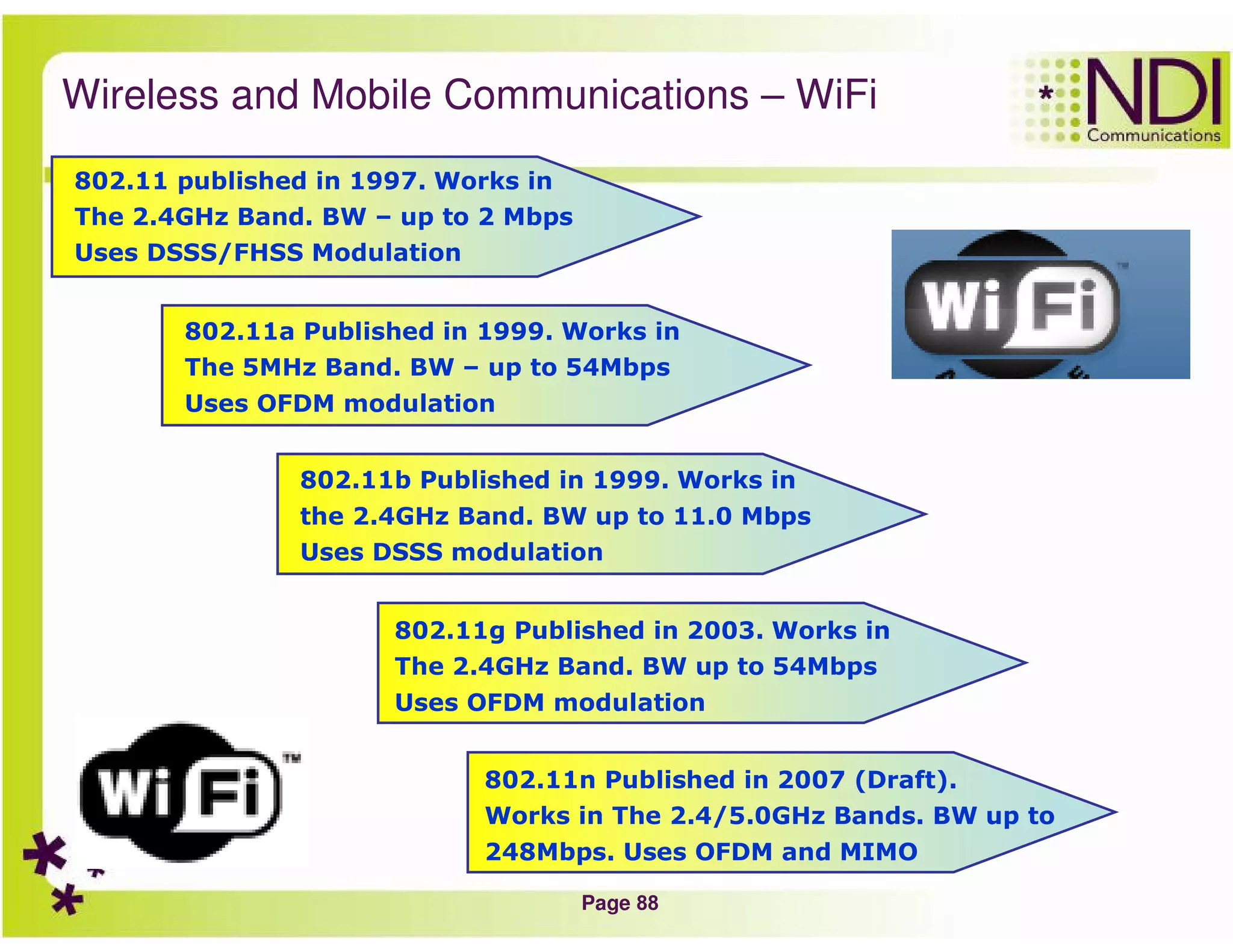 Page 88
Wireless and Mobile Communications – WiFi
802.11 published in 1997. Works in
The 2.4GHz Band. BW – up to 2 Mbps
Uses DSSS/FHSS Modulation
802.11a Published in 1999. Works in
The 5MHz Band. BW – up to 54Mbps
Uses OFDM modulation
802.11b Published in 1999. Works in
the 2.4GHz Band. BW up to 11.0 Mbps
Uses DSSS modulation
802.11g Published in 2003. Works in
The 2.4GHz Band. BW up to 54Mbps
Uses OFDM modulation
802.11n Published in 2007 (Draft).
Works in The 2.4/5.0GHz Bands. BW up to
248Mbps. Uses OFDM and MIMO
 