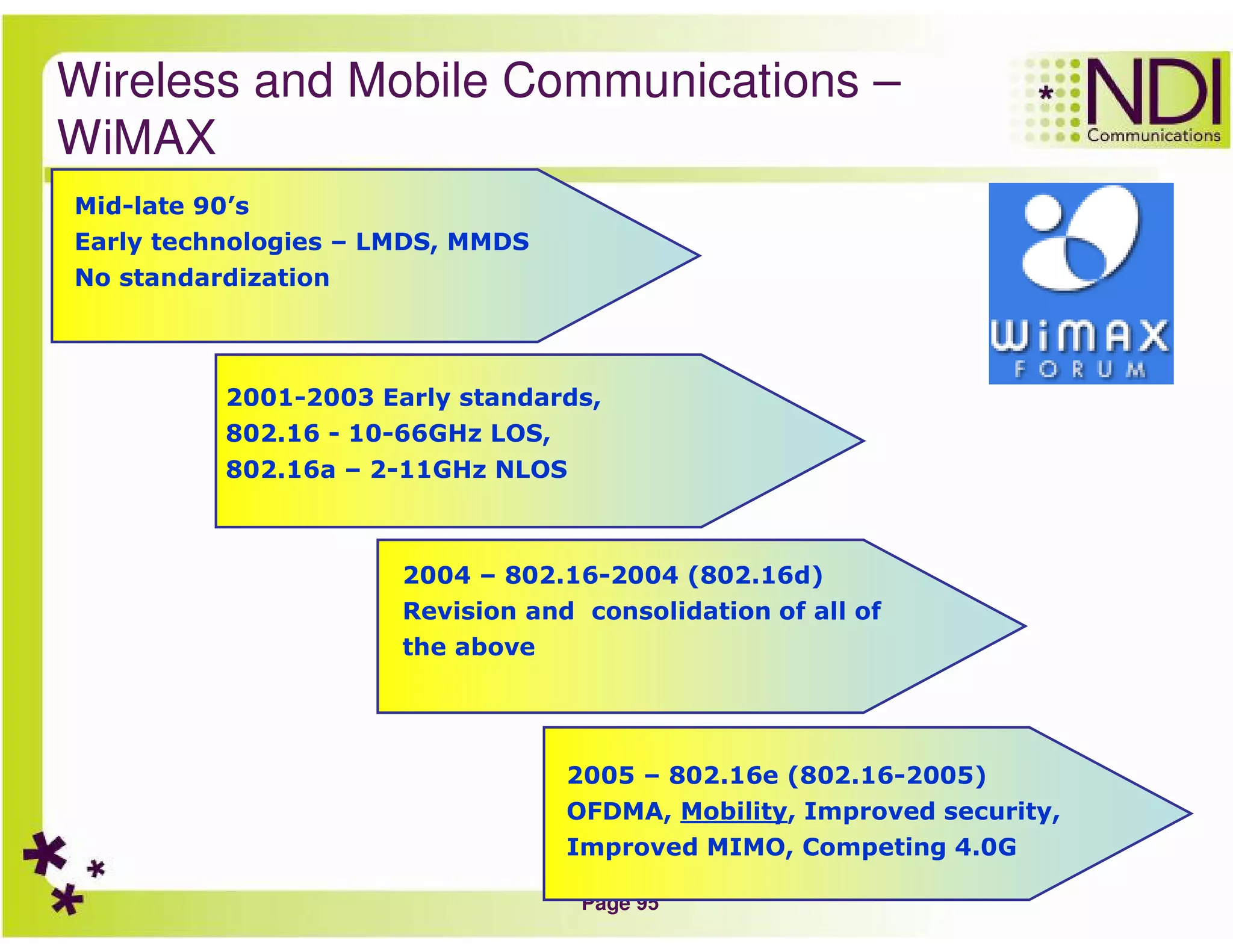 Page 95
Wireless and Mobile Communications –
WiMAX
Mid-late 90’s
Early technologies – LMDS, MMDS
No standardization
2001-2003 Early standards,
802.16 - 10-66GHz LOS,
802.16a – 2-11GHz NLOS
2004 – 802.16-2004 (802.16d)
Revision and consolidation of all of
the above
2005 – 802.16e (802.16-2005)
OFDMA, Mobility, Improved security,
Improved MIMO, Competing 4.0G
 