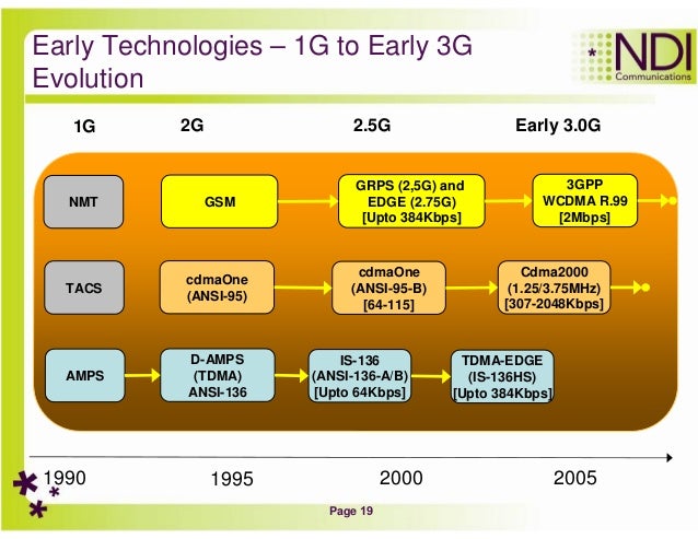 Introduction To Cellular Networks