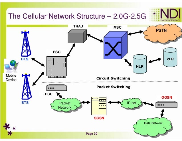 introduction to cellular networks cellular network
