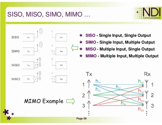 Advantages And Disadvantages Of Miso And Simo Systems – HVZM