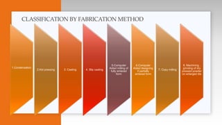 CLASSIFICATION BY FABRICATION METHOD
1.Condensation
2.Hot pressing 3. Casting 4. Slip casting
5.Computer
Aided milling of
fully sintered
form
6.Computer
Aided designing
if partially
sintered form
7. Copy milling
8. Machining ,
grinding of dry
pressed powder
on enlarged die
 