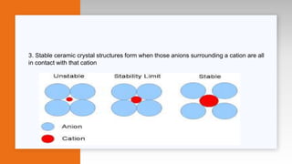3. Stable ceramic crystal structures form when those anions surrounding a cation are all
in contact with that cation
 