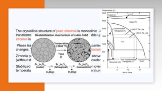 The crystalline structure of pure zirconia is monoclinic up to 1170 °c, at which point it
transforms to the tetragonal phase and remains stable up to 2370 °c, when cubic
zirconia is formed
Phase transformation of t-zro2 to m-zro2 is accompanied by considerable dimensional
changes. This causes stress that results in fragmentation of the material.
Zirconia parts are usually sintered at temperatures above 1200°c, so pure zirconia
(without stabilizing additives) can be used only in powder form.
Stabilized zirconia is free from phase transformation over the entire required
temperature range, mainly from the sintering temperature to room temperature
 