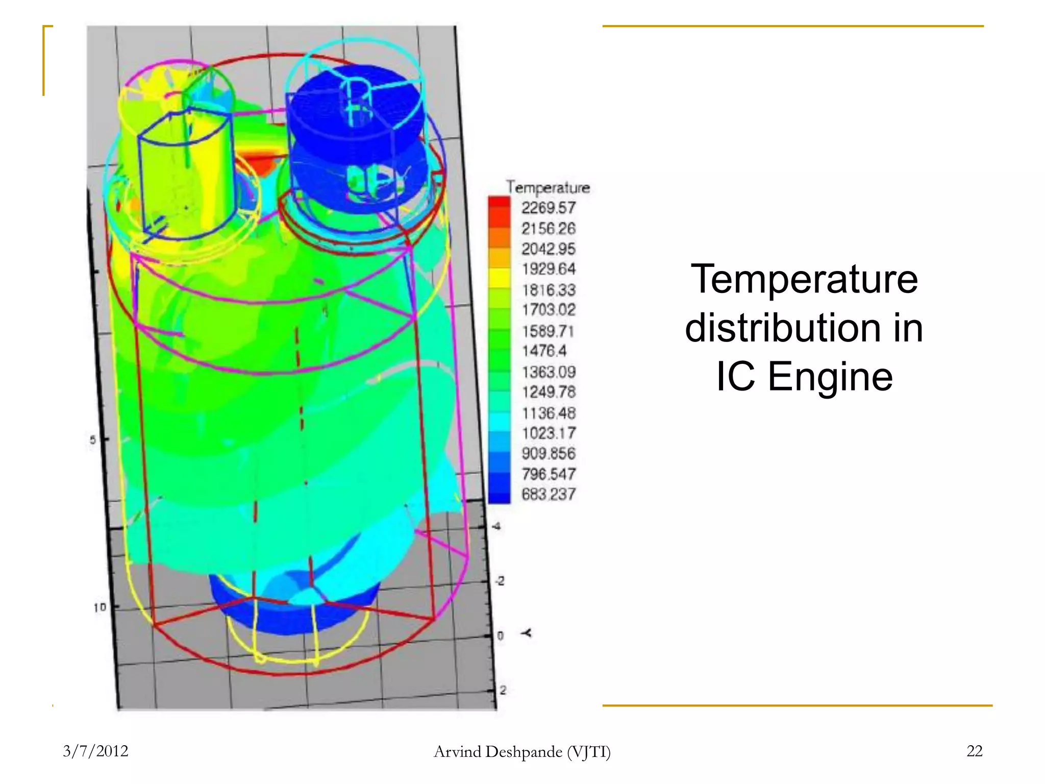 Temperature
                                     distribution in
                                       IC Engine




3/7/2012   Arvind Deshpande (VJTI)                     22
 