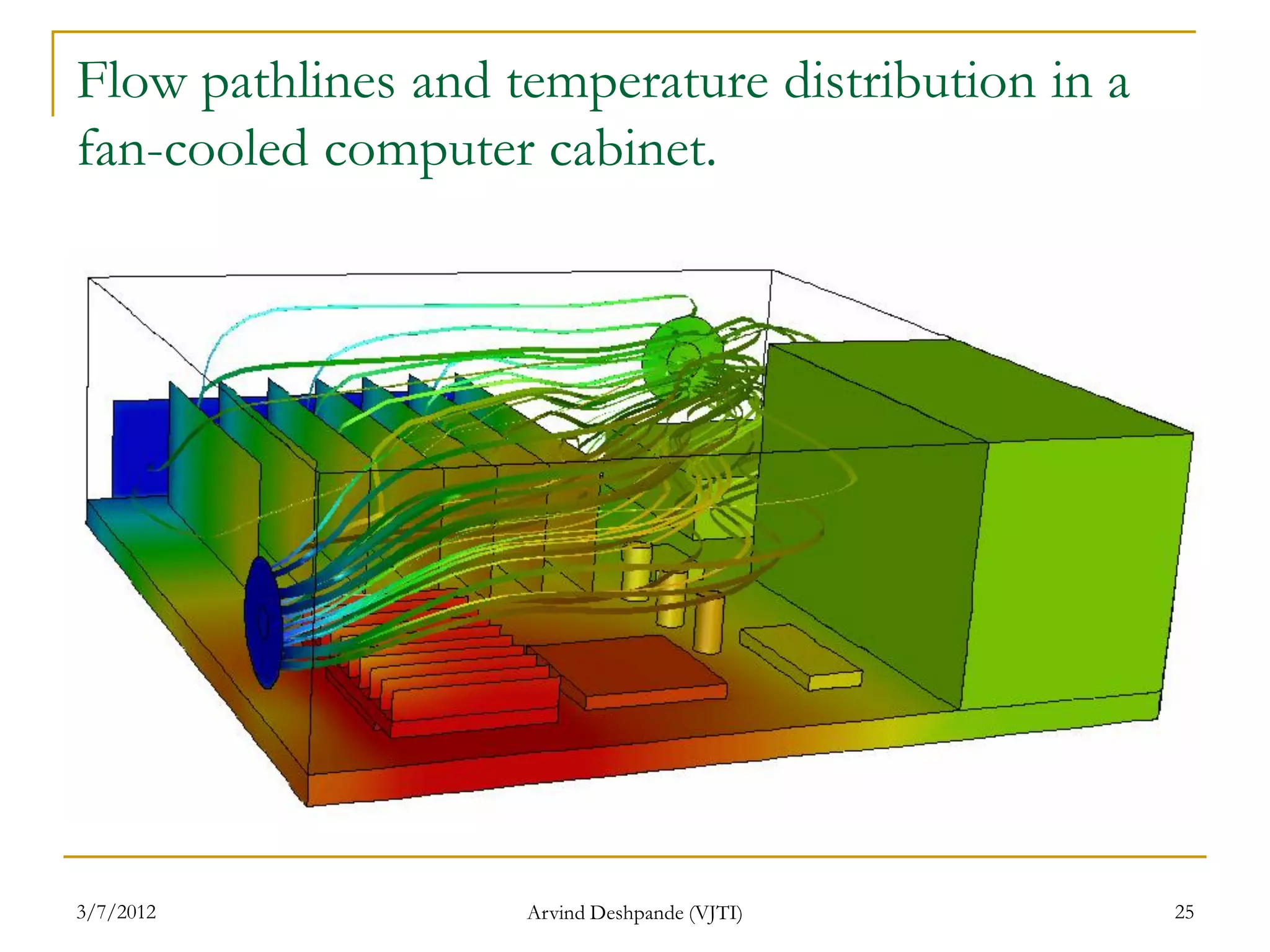 Flow pathlines and temperature distribution in a
fan-cooled computer cabinet.




3/7/2012            Arvind Deshpande (VJTI)        25
 