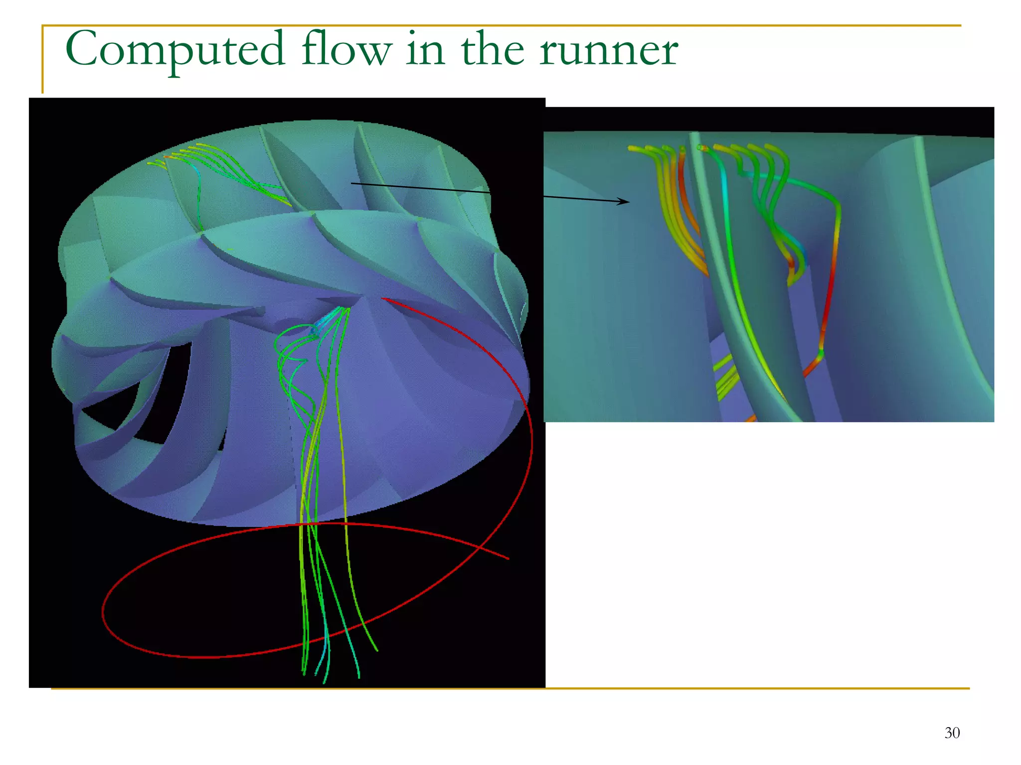 Computed flow in the runner




                              30
 