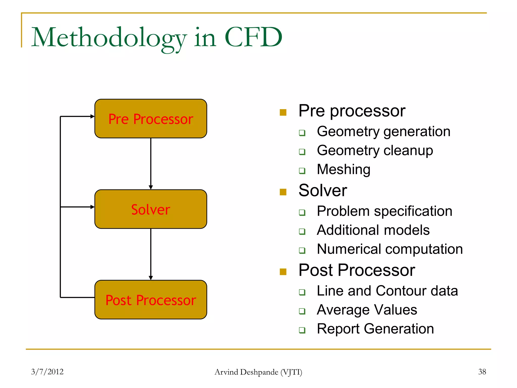 Methodology in CFD

           Pre Processor
                                                Pre processor
                                                     Geometry generation
                                                     Geometry cleanup
                                                     Meshing
                                                Solver
              Solver                                 Problem specification
                                                     Additional models
                                                     Numerical computation
                                                Post Processor
                                                     Line and Contour data
           Post Processor
                                                     Average Values
                                                     Report Generation

3/7/2012                    Arvind Deshpande (VJTI)                           38
 