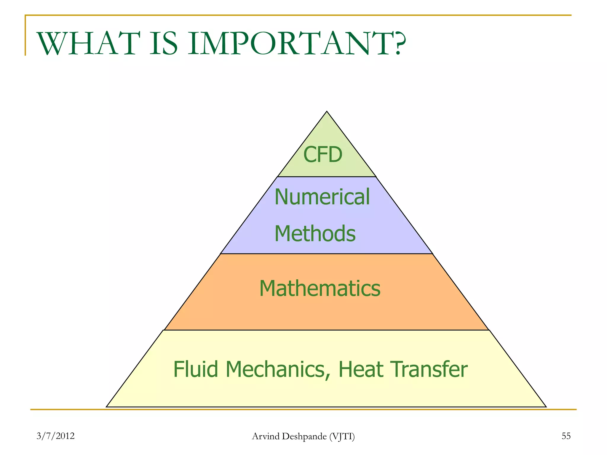 WHAT IS IMPORTANT?


                              CFD
                       Numerical
                       Methods

                    Mathematics


           Fluid Mechanics, Heat Transfer

3/7/2012           Arvind Deshpande (VJTI)   55
 