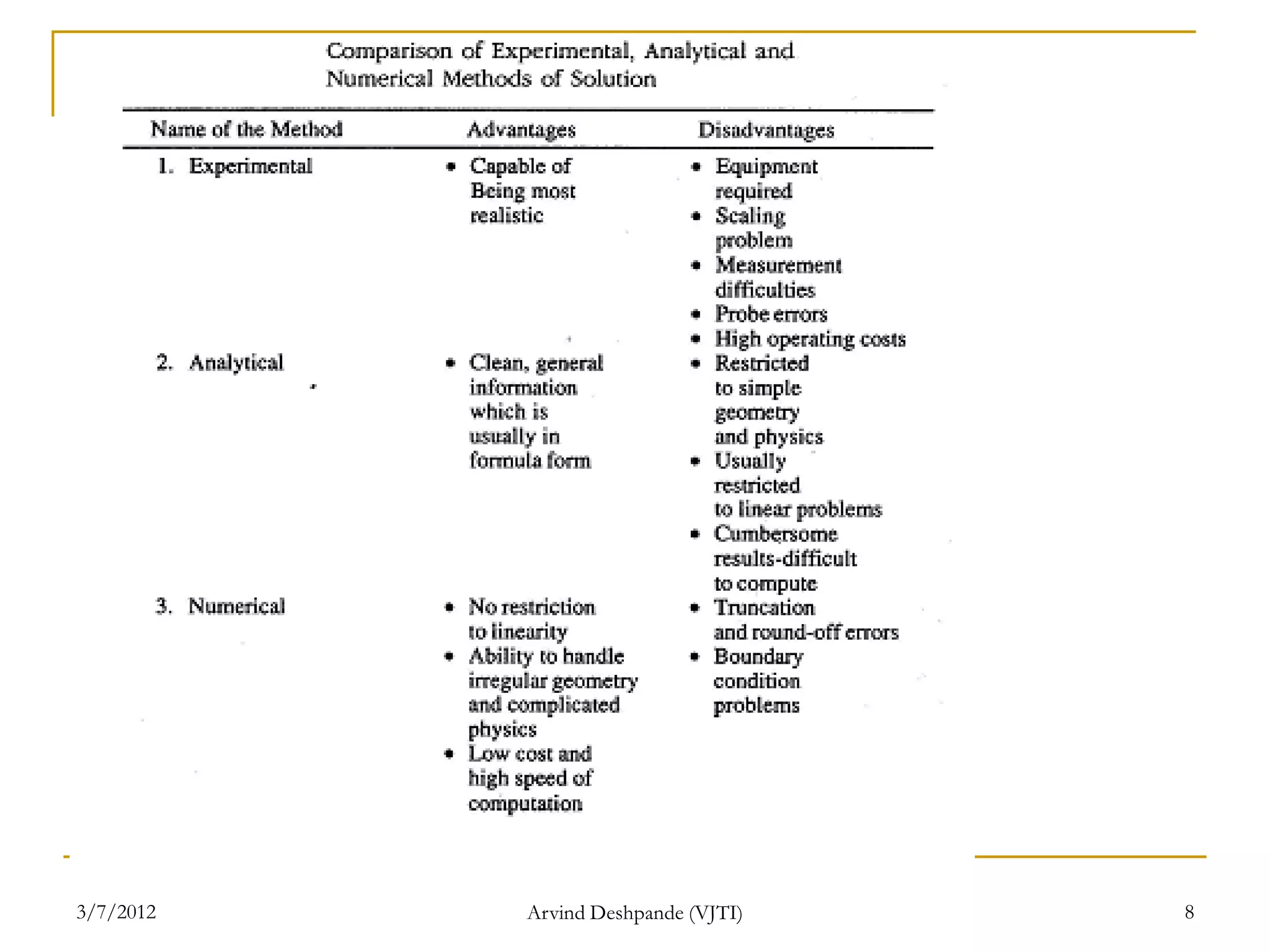 3/7/2012   Arvind Deshpande (VJTI)   8
 