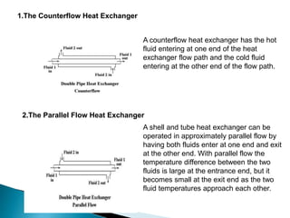 Introduction to cfd with Case Studies | PPTX