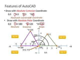 INTRODUCTION TO CGfrfgfdgfdgfdgdfggdgdff | PPT