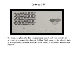 Comprehensive Introduction to Computer Graphics: Types, Applications ...
