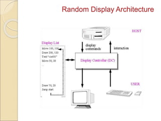 Random Display Architecture
 