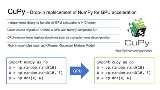 CuPy - Drop-in replacement of NumPy for GPU acceleration
Independent library to handle all GPU calculations in Chainer
Low...