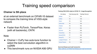 Training speed comparison
ilkarman/DeepLearningFrameworks
https://github.com/ilkarman/DeepLearningFrameworks
Chainer is 5t...