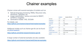 Chainer comes with several examples of models such as
● Natural language processing: RNNs, Recursive nets,
Word2Vec, Seq2S...