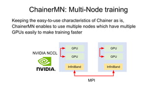 ChainerMN: Multi-Node training
Keeping the easy-to-use characteristics of Chainer as is,
ChainerMN enables to use multiple...