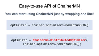 Easy-to-use API of ChainerMN
You can start using ChainerMN just by wrapping one line!
optimizer = chainer.optimizers.Momen...
