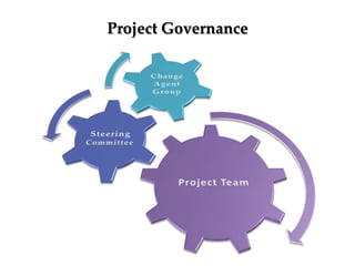 Project Governance
 