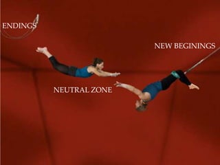 ENDINGS
NEUTRAL ZONE
NEW BEGININGS
 